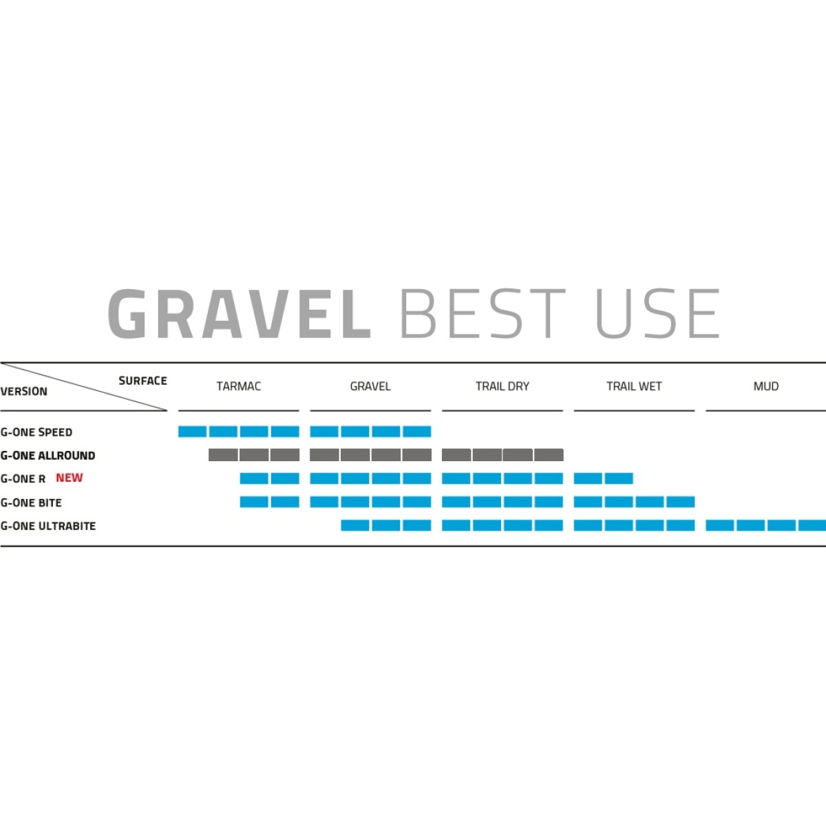 Schwalbe G-One Ultrabite Evo Super Ground 27,5