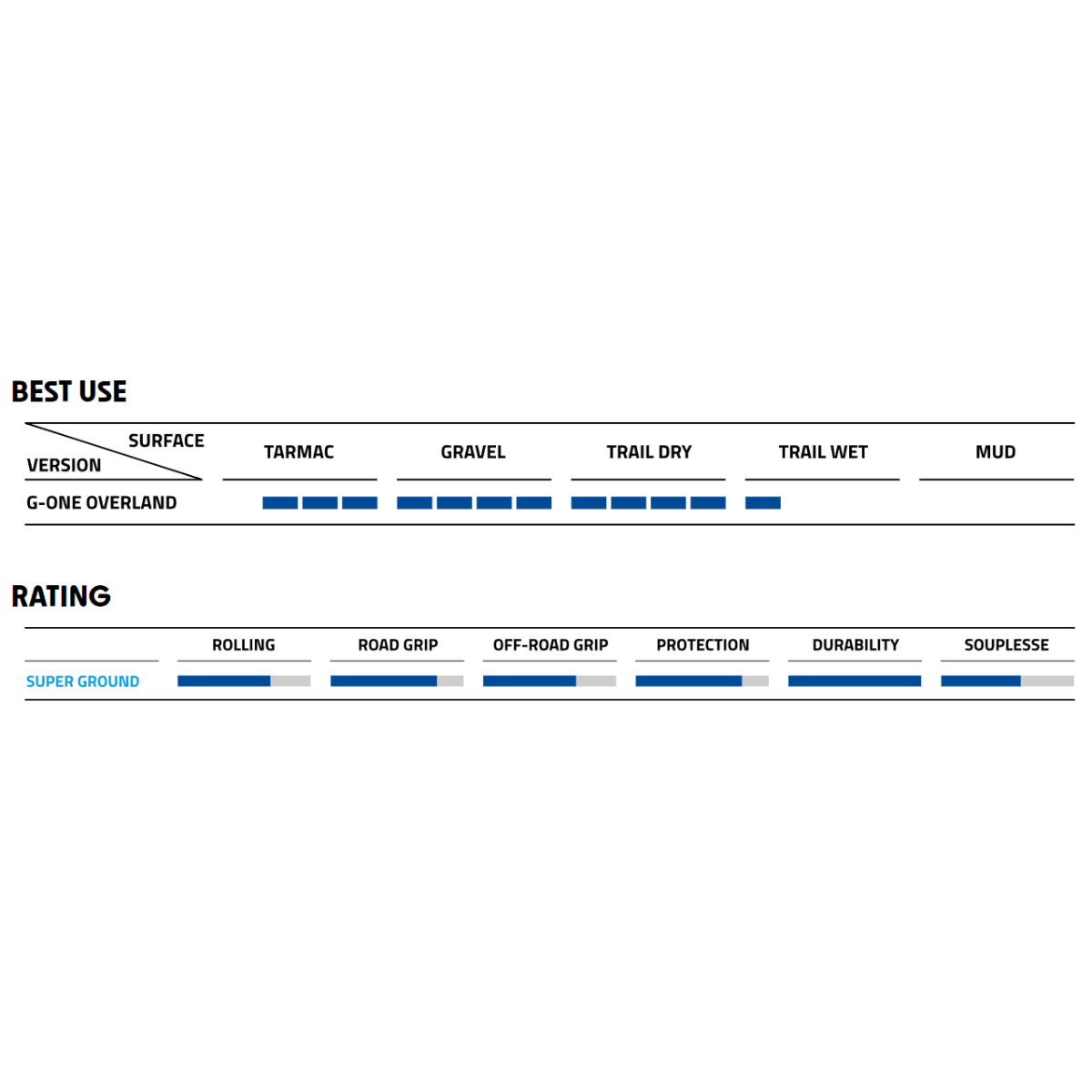 Schwalbe G-One Overland Super Ground 28