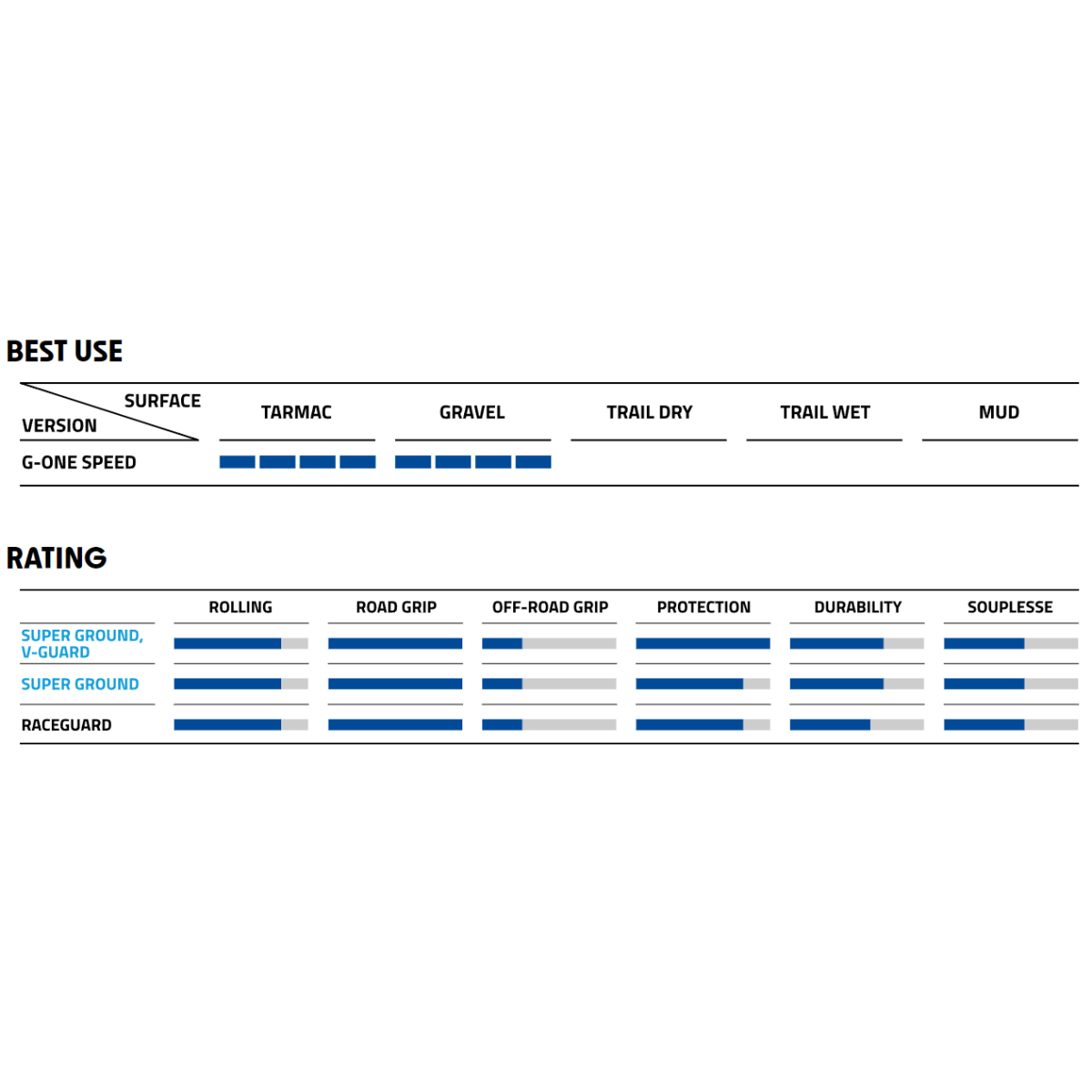 Schwalbe G-One Speed Performance 12