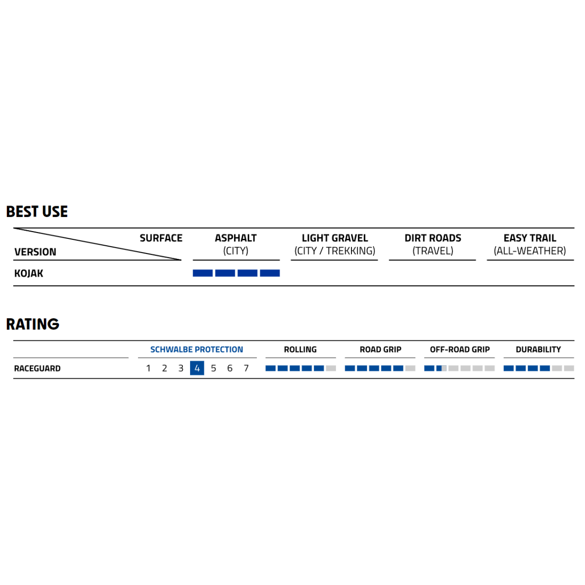 Schwalbe Kojak Performance RaceGuard 28