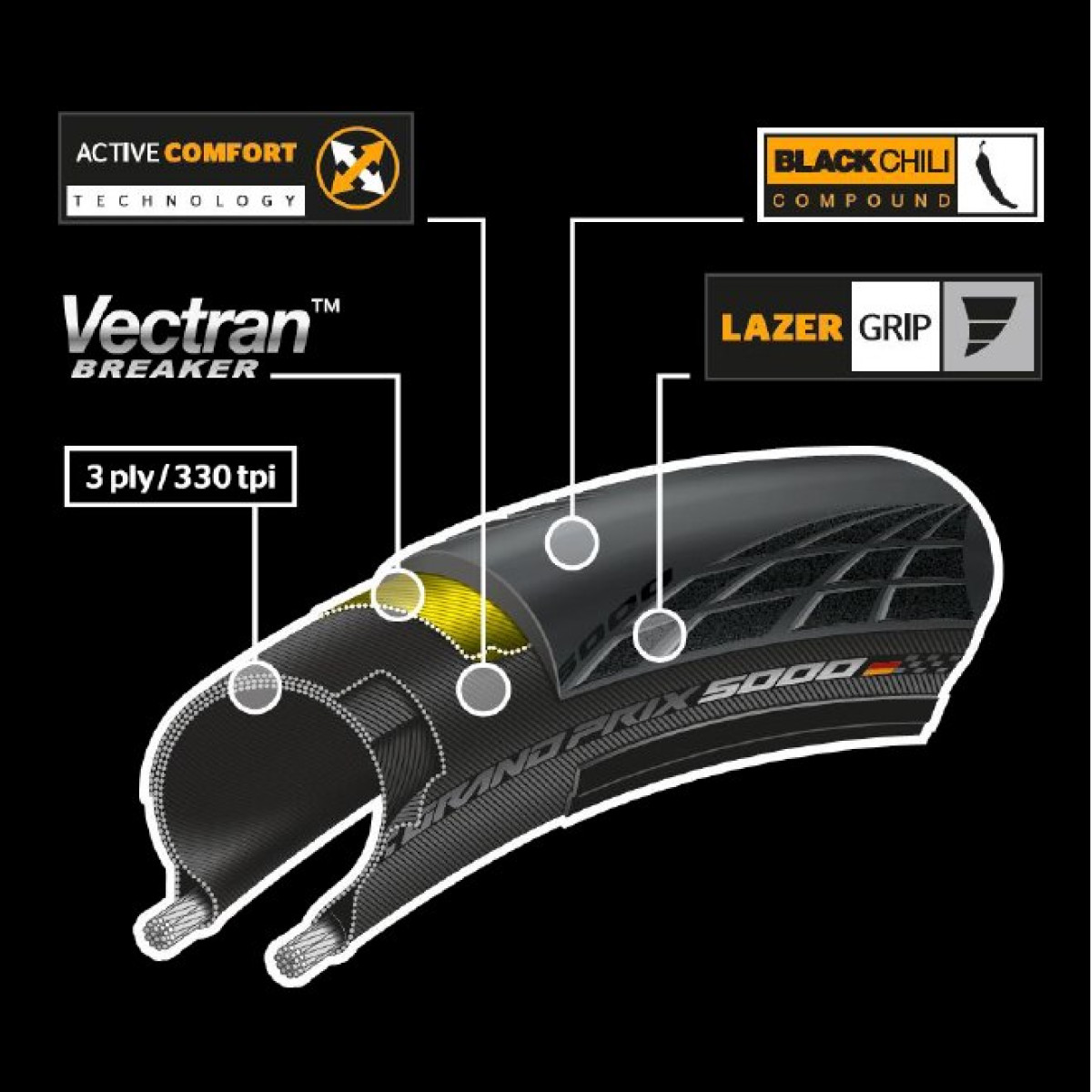 Continental Grand Prix 5000 28