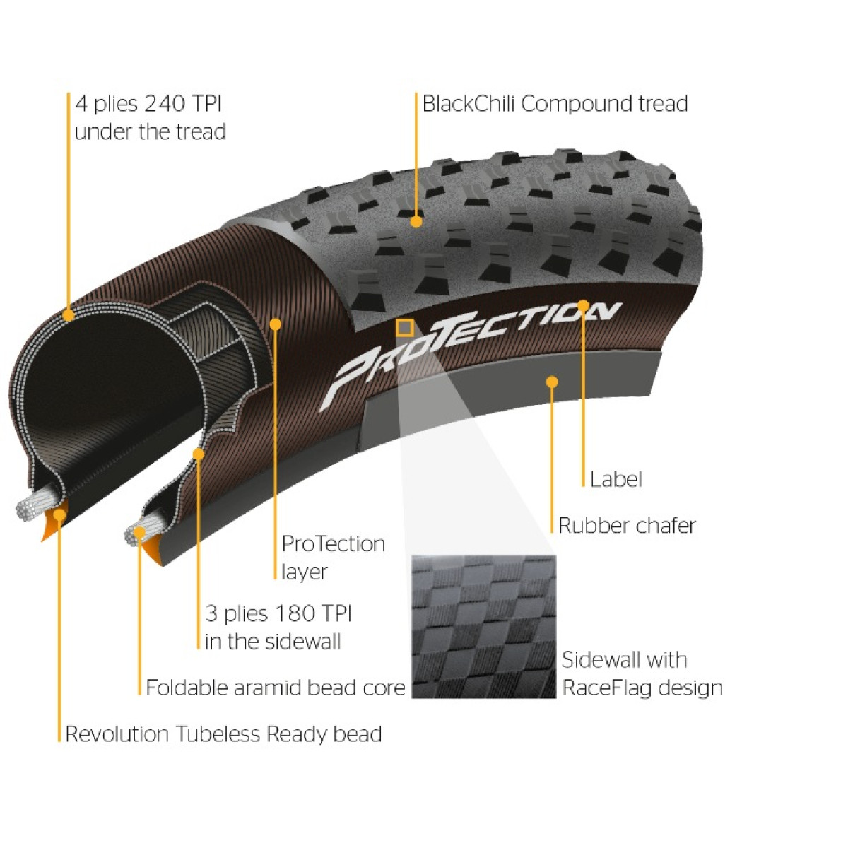 Continental Race King ProTection 27,5