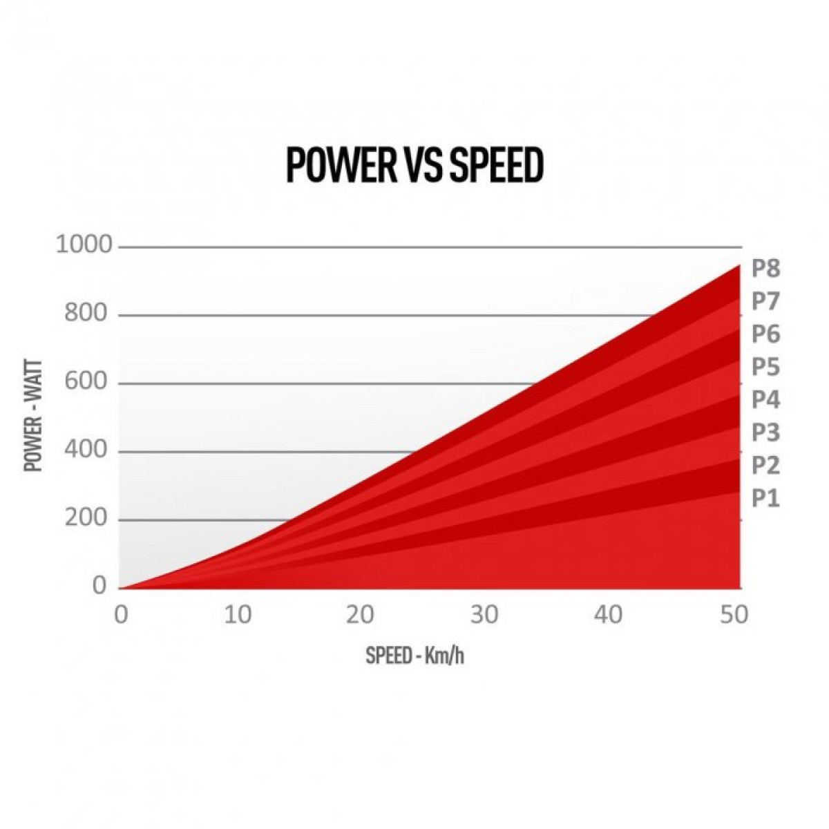 Elite Qubo Power Mag Smart Blu+ trenažieris