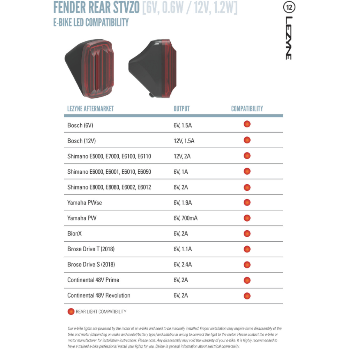 Lezyne E-Bike Fender StVZO jalgratta tagatuli