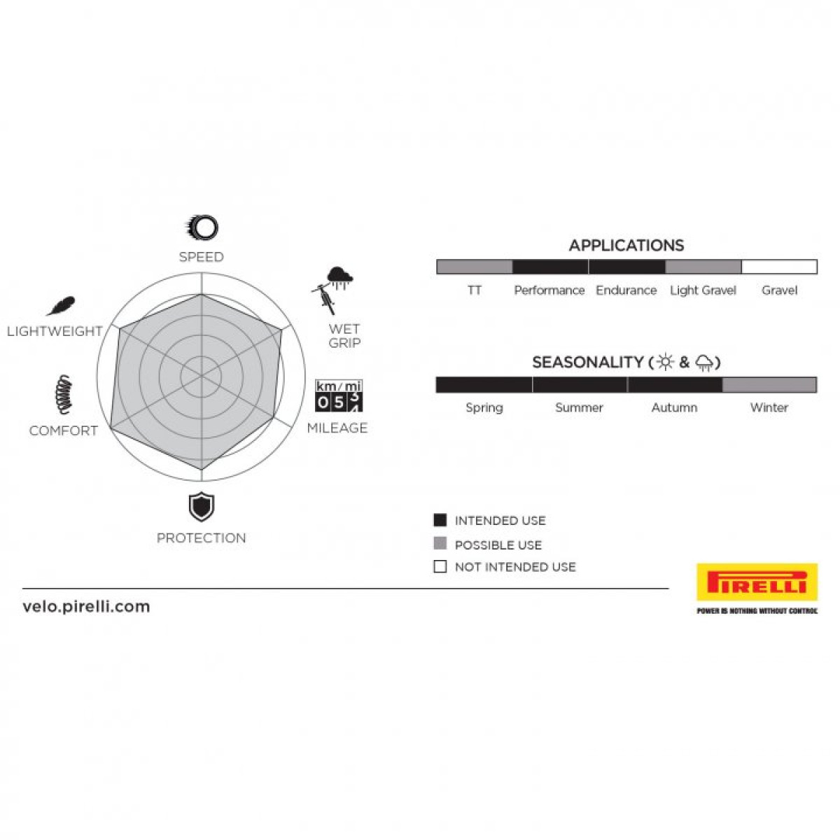 Pirelli P Zero Race TLR 28