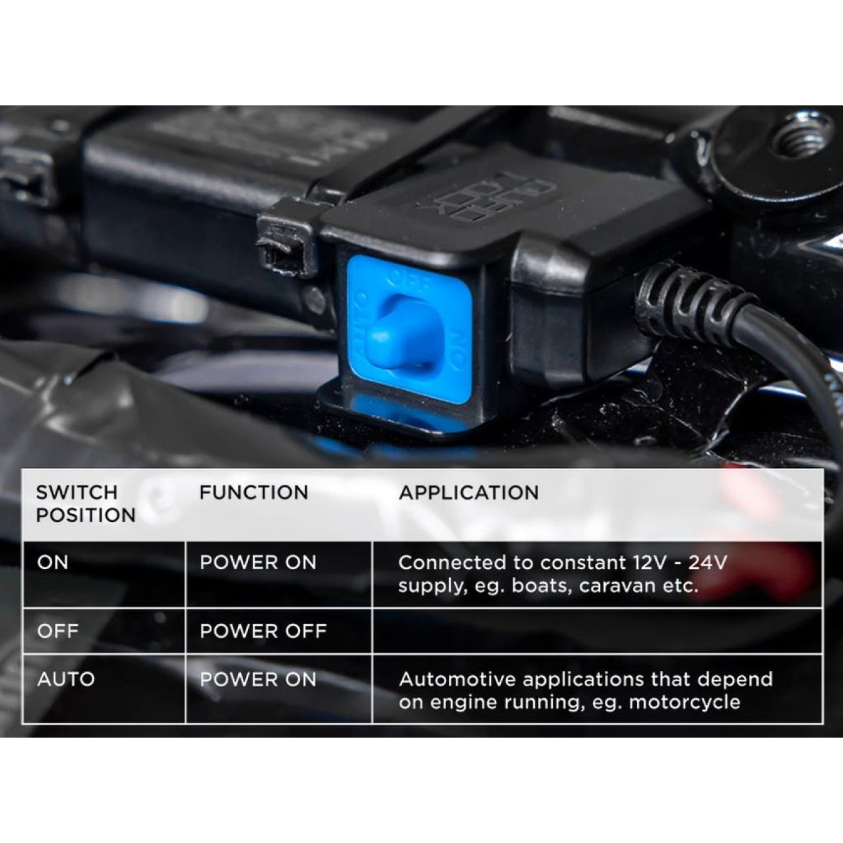 Quad Lock® ūdensnecaurlaidīgs 12 V uz USB viedā adaptera adapteris