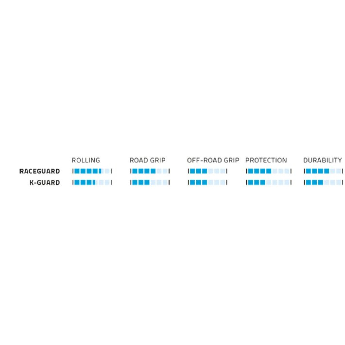 Schwalbe Big Ben Active K-Guard 27,5